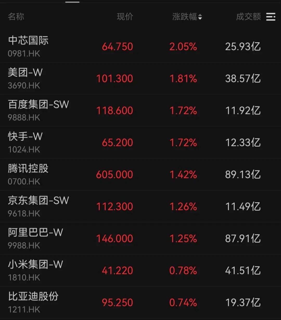 午后大反攻！张忆东：冬至前后或将利空出尽<strong></p>
<p>理财卷</strong>，现在撒种，明年一定有丰厚收获！四条主线来了