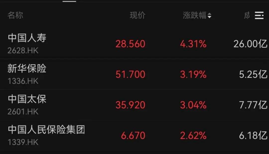 午后大反攻！张忆东：冬至前后或将利空出尽<strong></p>
<p>理财卷</strong>，现在撒种，明年一定有丰厚收获！四条主线来了