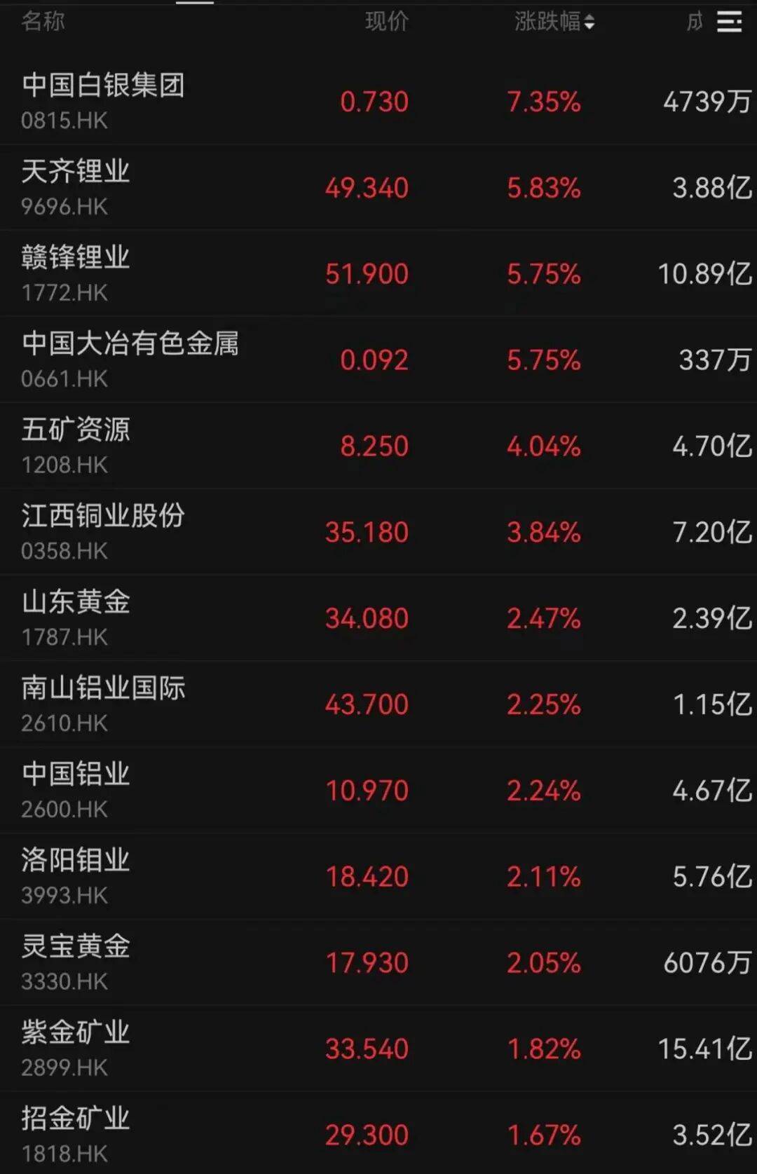 午后大反攻！张忆东：冬至前后或将利空出尽<strong></p>
<p>理财卷</strong>，现在撒种，明年一定有丰厚收获！四条主线来了