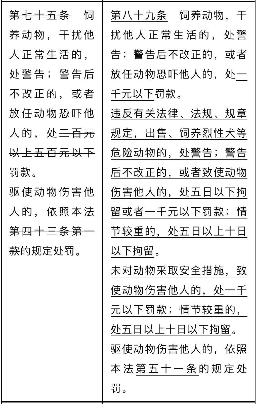 下月开始<strong></p>
<p>理财卷</strong>，遛狗不牵绳，最高拘留10天！