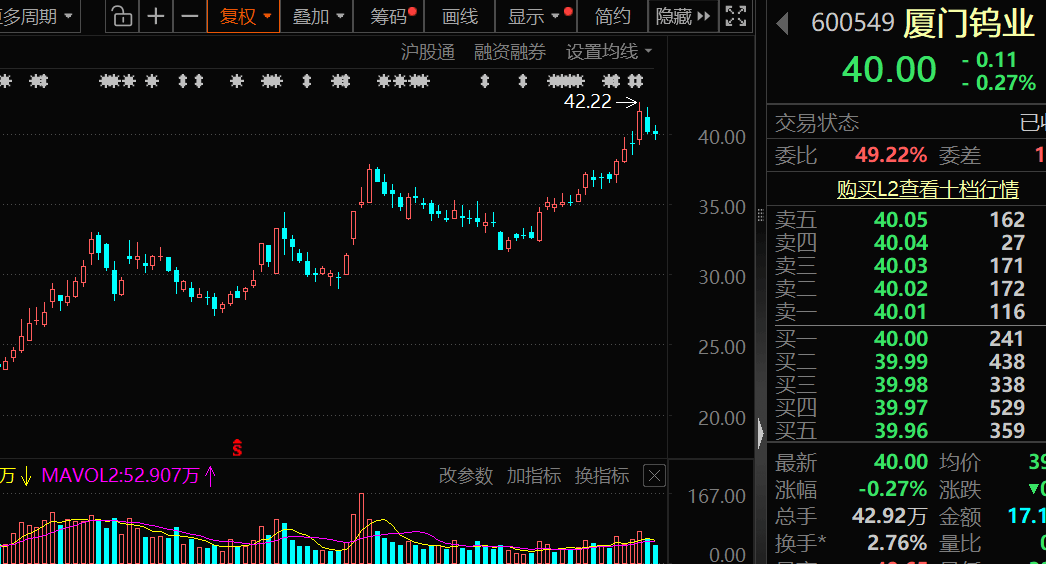 价格暴涨28.8万元/吨<strong></p>
<p>理财窍门</strong>,600549,历史新高!
