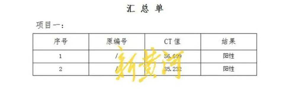 男子称在邯郸一超市购买的猪肉检出非洲猪瘟病毒<strong></p>
<p>太平理财</strong>，当地已启动调查；知情人透露该批猪肉从屠宰至零售历经多地