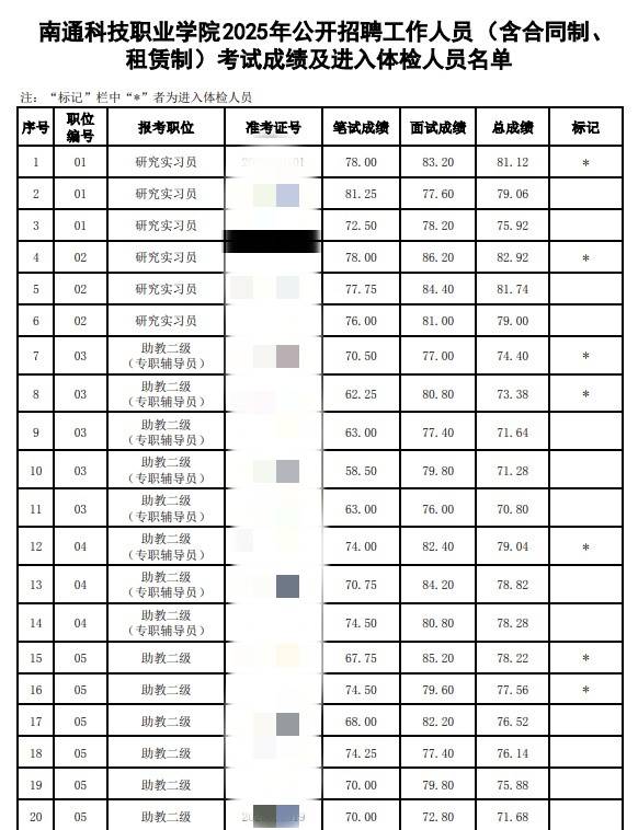 南通一公办职院招聘体检名单不写姓名<strong></p>
<p>保本保息理财产品</strong>，回应：参照本地事业编招考做法，公示阶段会写