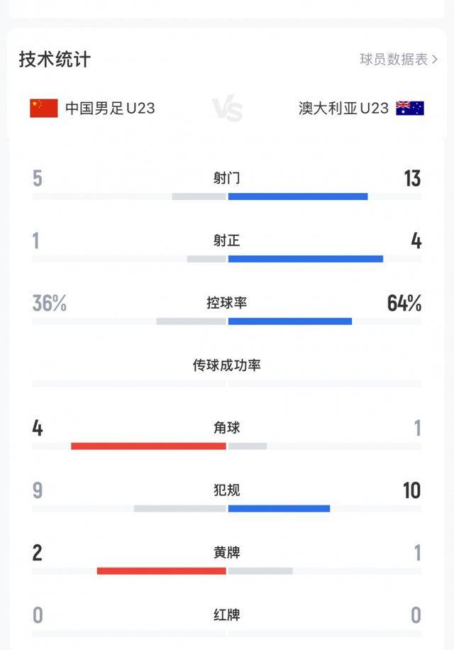不踢传控的安东尼奥绝对肚里有货<strong></p>
<p>20%的理财</strong>，中国U23丑陋赢球背后其实是“看菜下饭”