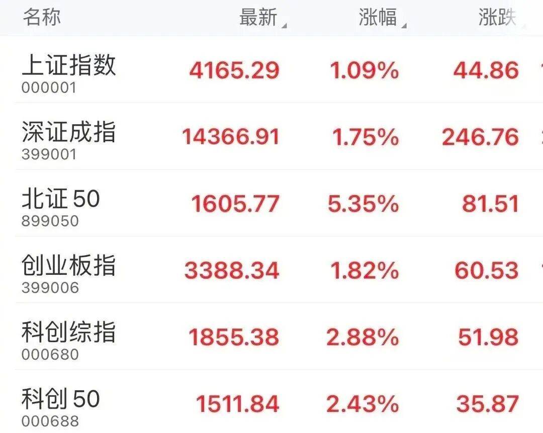 A股成交额，创历史纪录！