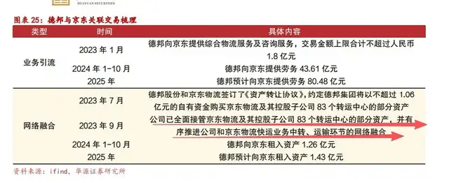 一代快运巨头退市<strong></p>
<p>摇旺理财</strong>,彻底卖身京东:传奇落幕背后,物流行业又要变天了