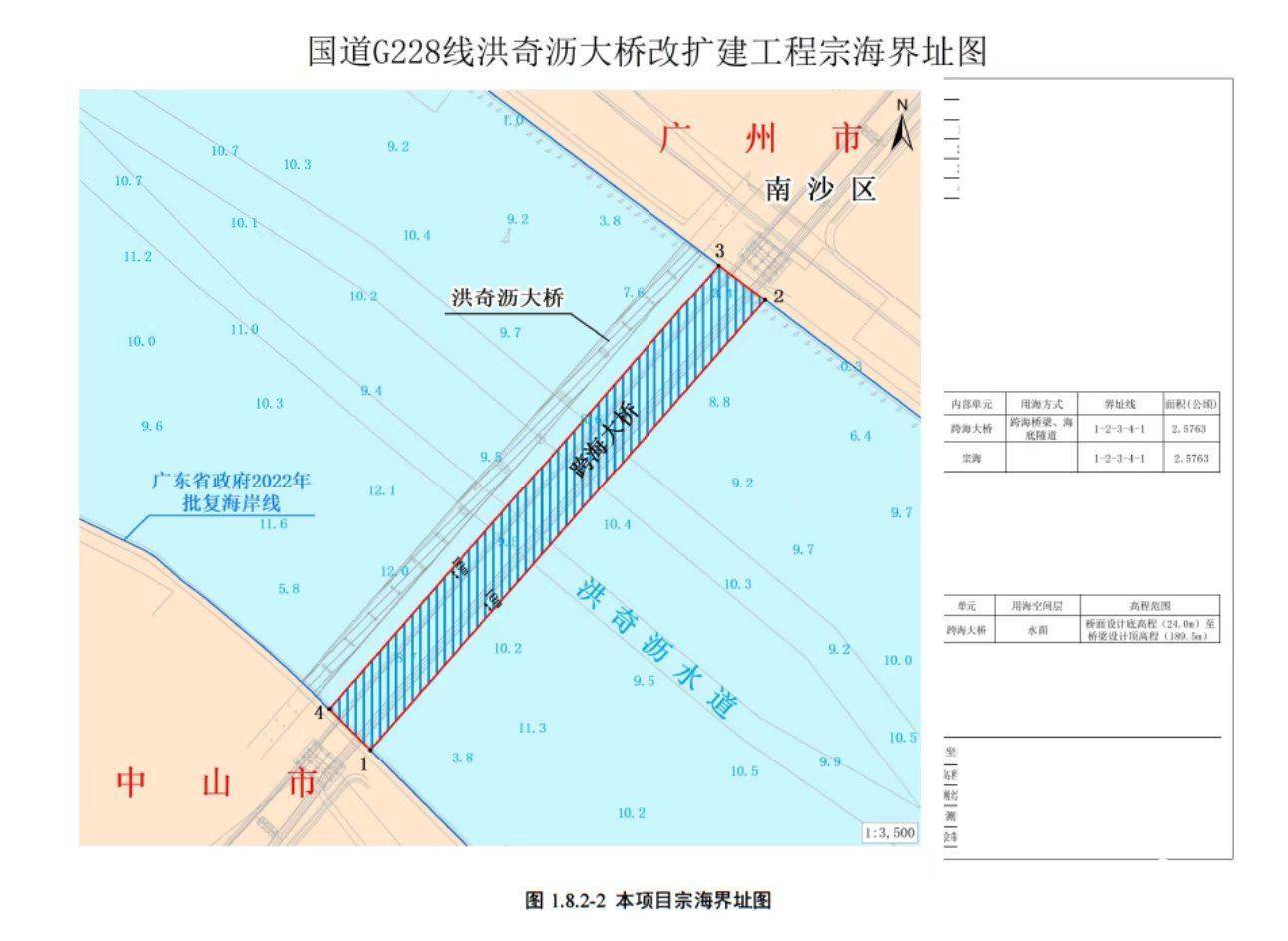 总投资约13.6亿<strong></p>
<p>摇旺理财</strong>，中山至广州免费过江通道改扩建再提速