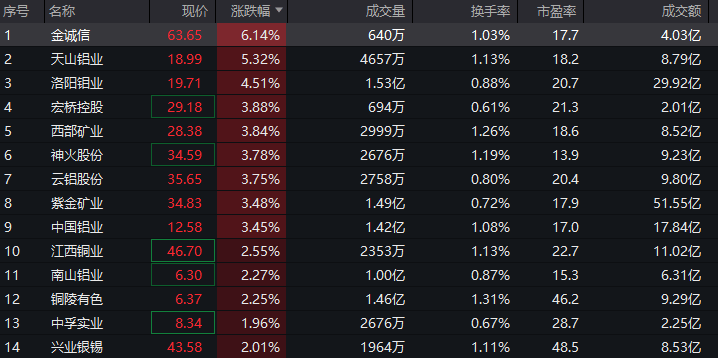 净利大增284％<strong></p>
<p>摇旺理财</strong>！算力龙头涨停；存储芯片概念股爆发！多股创历史新高